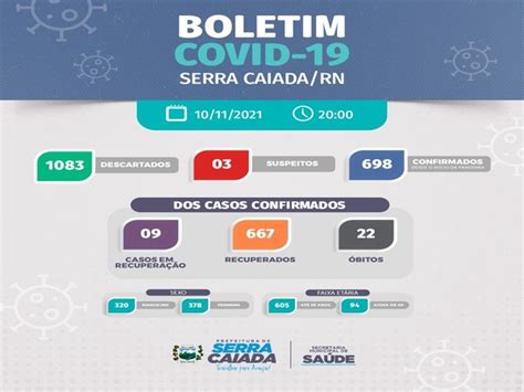 Secretaria Municipal de Saúde atualiza o Boletim Epidemiológico COVID