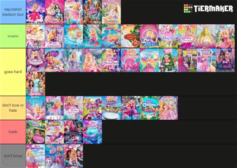 ALL Barbie Movies TV Shows 2001 2022 Tier List Community Rankings