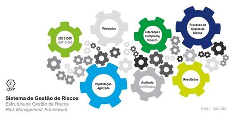 Sistema de Gestão de Riscos uma solução ágil e eficaz integrada à ISO