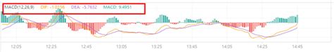 코인 차트 보는 법 소개 캔들차트ㅣ초보자 가이드 Btcc