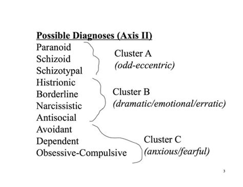 Bhs Personality Disorders Flashcards Quizlet