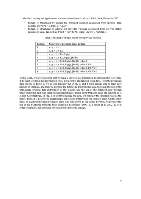 Automatic Spectral Classification Of Stars Using Machine Learning An