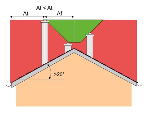 Abstrich Appell attraktiv zu sein Universal schornstein über dach