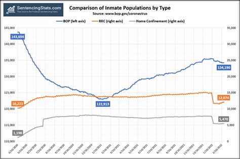 Prison Tips The First Step Act Earned Time Credits The Law Offices