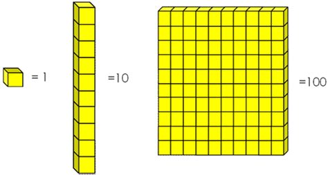 Base Ten Blocks Calculator