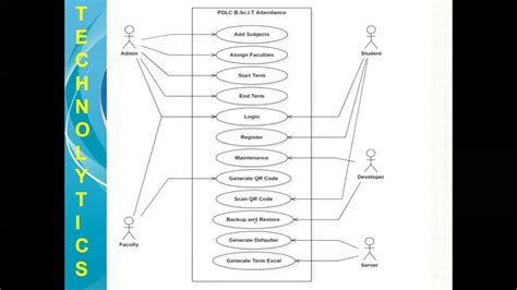 Lecture How To Draw Use Case Diagram Conceptual Models Youtube