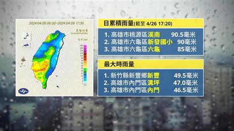 全台雨彈狂炸！水庫進帳6千萬噸 下週二新一波鋒面來襲｜四季線上4gtv