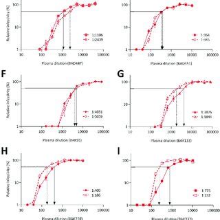 Sfv Specific Nabs Recognize Glycans On Suvar A Schematic