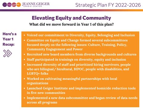 Strategic Plan Fy 2022 2026 Jeanne Geiger Crisis Center