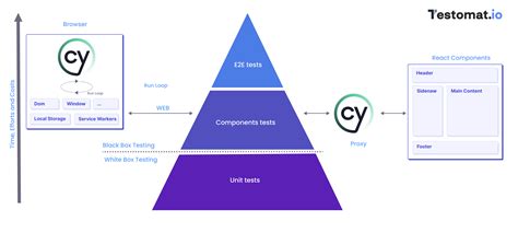 Cypress Component Testing And Its Implementation React Example