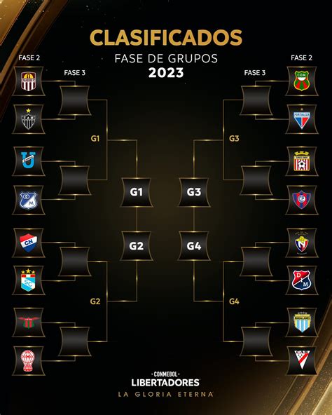 Copa Libertadores 2024 Standings Caryl Consolata