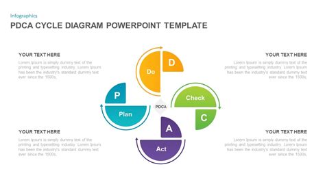 Multi Color Pdca Cycle Diagrams Powerpoint Template Google Slides