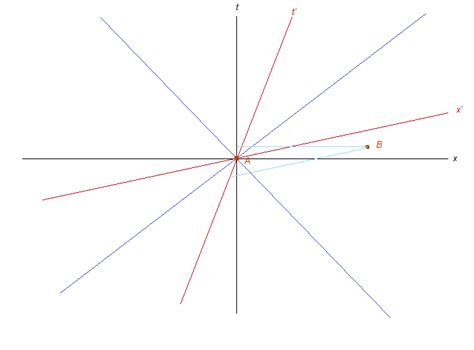 The Winding Number: Light cones and causality