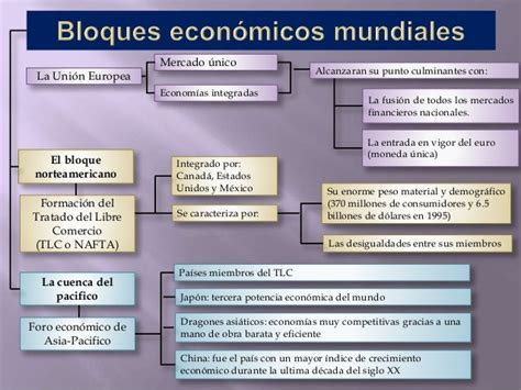 Eq 5 Bloques Economicos