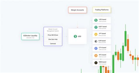 What Is Crypto Spot Liquidity Definition And Explanation B2broker