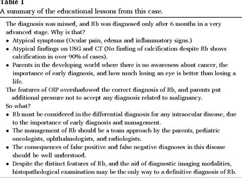 Table 1 From An Atypical Clinical Radiological Presentation Of