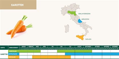 Karotten Canova Prodotti Biologici