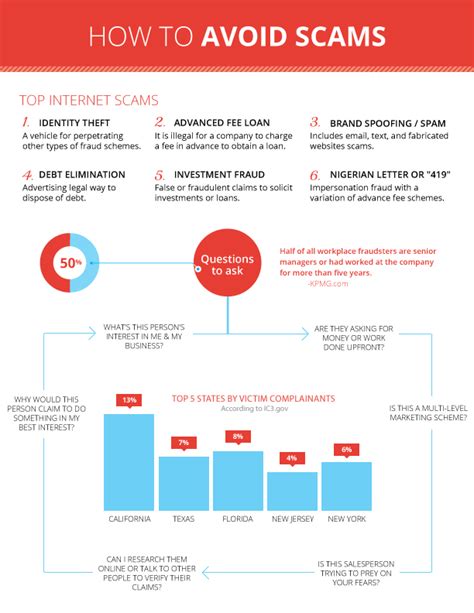 How To Avoid Scams Business Cheat Sheets