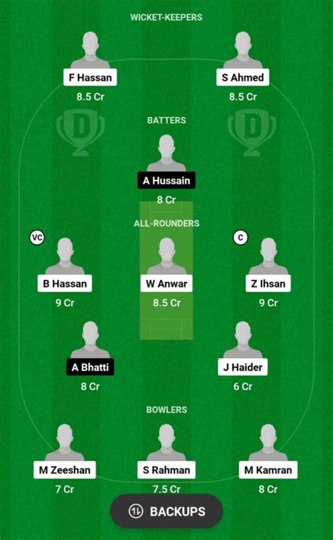 MGC Vs CRD Dream11 Prediction Players Stats Record Fantasy Team