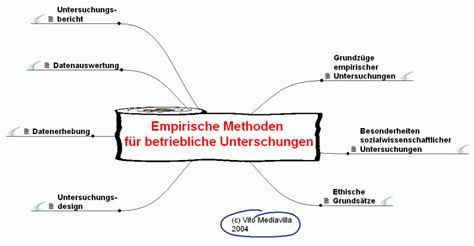 Empirische Methoden für betriebliche Unterschungen Vito Mediavilla ch