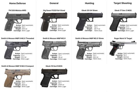 10 Best Handguns For Beginner Shooters Sportsmans Warehouse