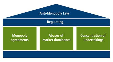 The Visible Hand Part 3 What Beijings Anti Monopoly Scrutiny Means