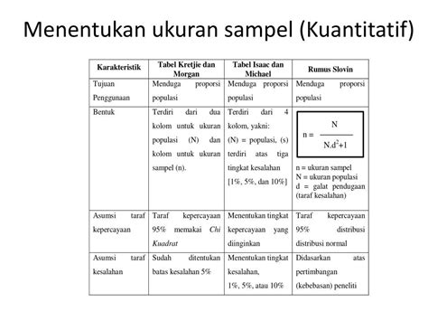 Ppt Populasi Dan Sampel Penelitian Kuantitatif Dan Kualitatif Powerpoint Presentation Id