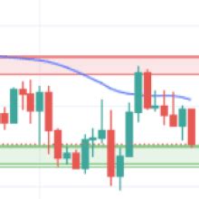 Gold Silver Platinum Forecasts Gold Retreats As Treasury Yields