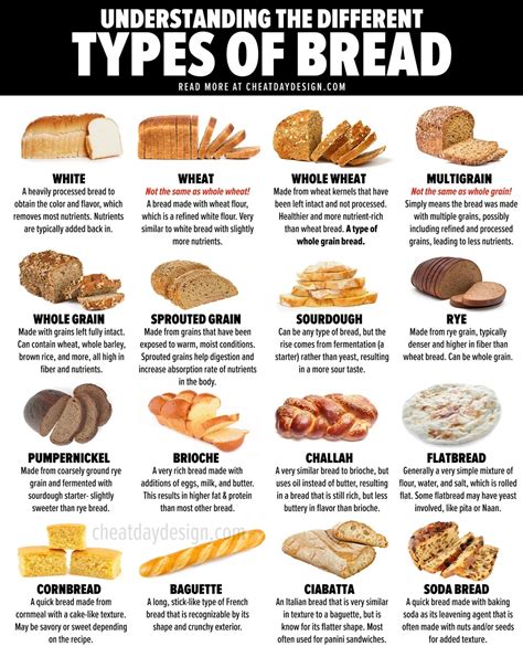 16 Different Types Of Bread | Which Bread Is The Healthiest?