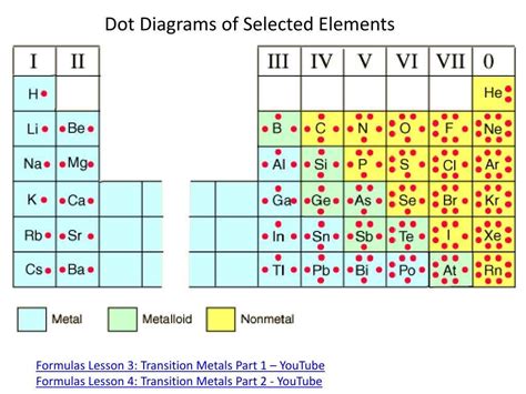 Electron dot diagram for hcl