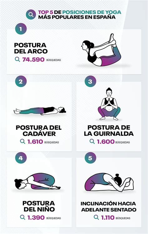 Las 10 Posturas De Yoga Más Practicadas En España Y Sus Beneficios