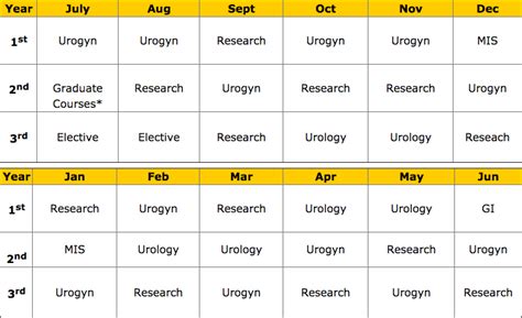 Rotation Schedule Obstetrics And Gynecology Michigan Medicine