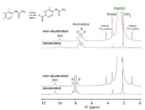 Nmr Spectroscopy Without Using Deuterated Solvents