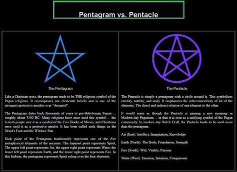 Pentagram Pentacle Explained Pentacle