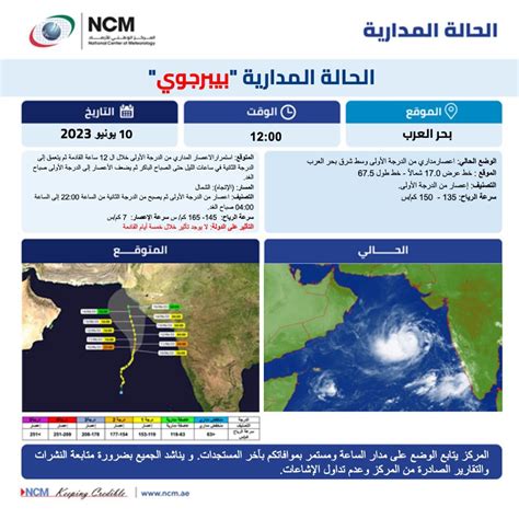 عاجل إدارة الأرصاد الجوية في سلطنة عُمان تعلن آخر مستجدات الحالة