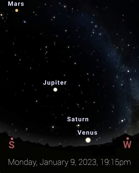 Checking in on The Visible Planets - Turning of the Ages Mystery School