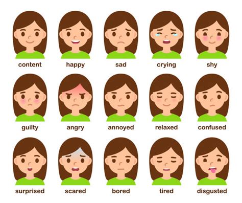 Facial Expressions And Emotions Chart