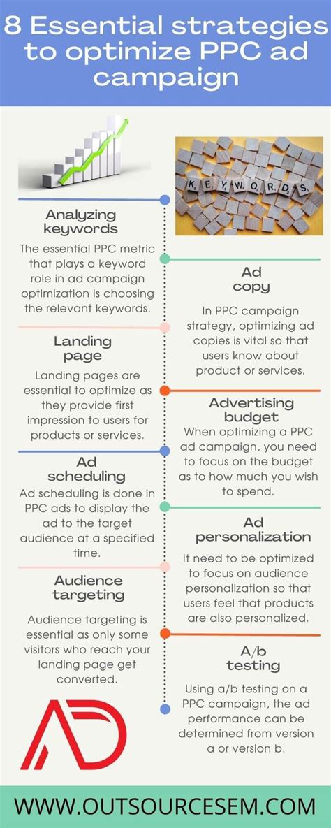 8 Top Strategies To Optimize Ppc Ad Campaign Outsource Sem