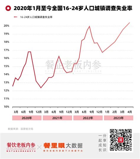 复苏“变天”？恶性价格战让餐饮人苦不堪言 36氪