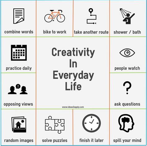 Creativity Examples in Real Life, Profession and Business - CareerCliff