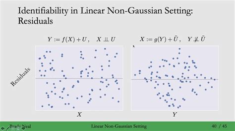 10 6 Linear Non Gaussian Setting For Causal Discovery YouTube