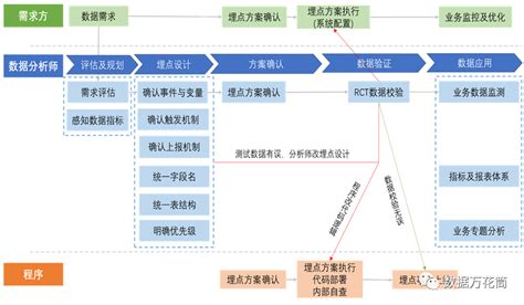 数据埋点 六个步骤实现数据埋点方案设计 腾讯云开发者社区 腾讯云