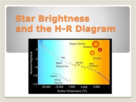 The H R Diagram Exploring The Fascinating Main Sequence