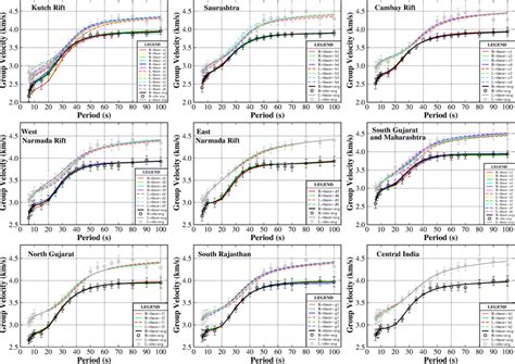 The Observed And Theoretical Group Velocity Dispersion Curves Of