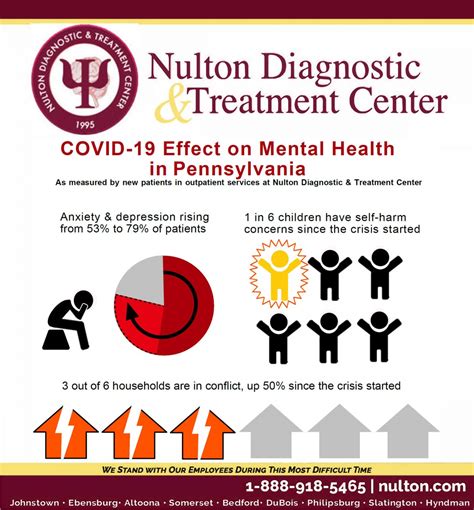 COVID-19 Resources – Nulton Diagnostic & Treatment Center