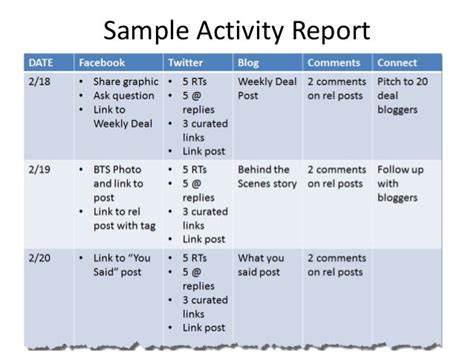 Master Pr Measurement