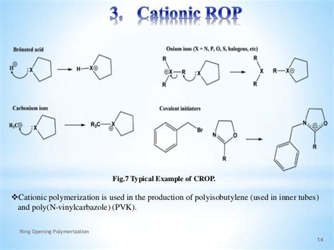 Polymer Synthesis