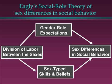 Ppt Social Perspectives On Gender Powerpoint Presentation Free