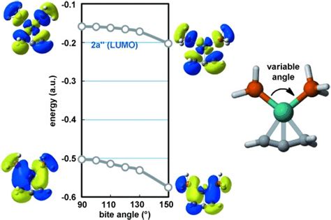 Ligand Bite Angle‐dependent Palladium‐catalyzed Cyclization Of