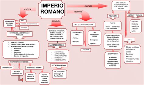 Mapas Conceptuales Del Imperio Romano 【descargar】